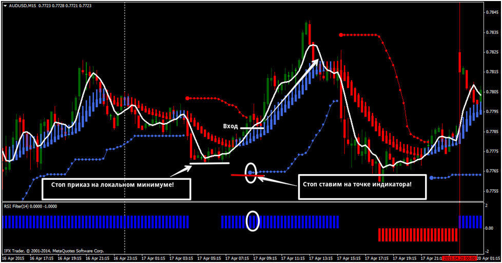 Bollinger bands jforex